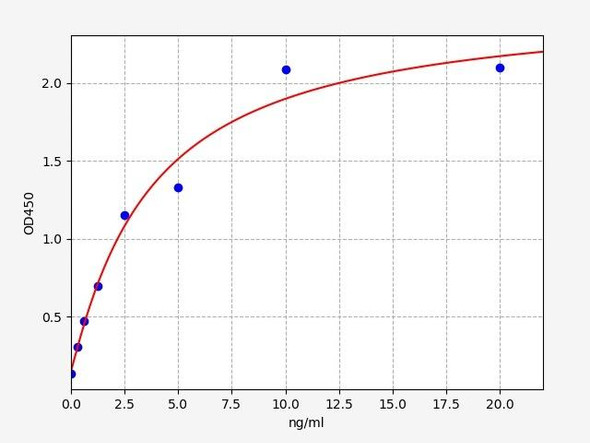 Mouse PDIA4(Protein disulfide-isomerase A4) ELISA Kit