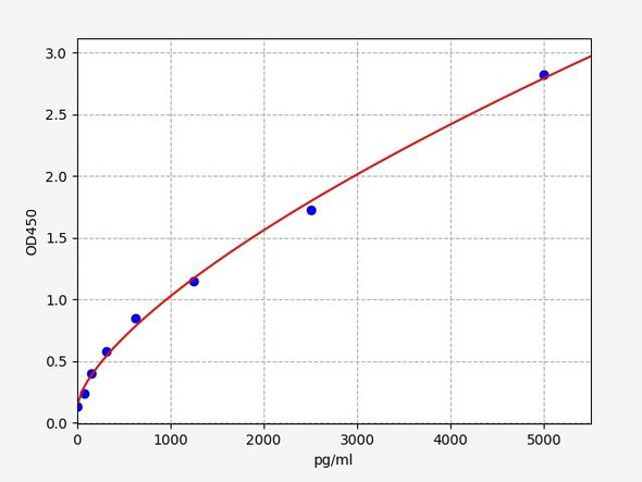 Mouse Serpina3c(Serine protease inhibitor A3C) ELISA Kit