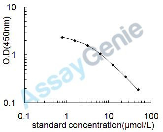 Bovine Vitamin E (VE) ELISA Kit (BOEB1231)