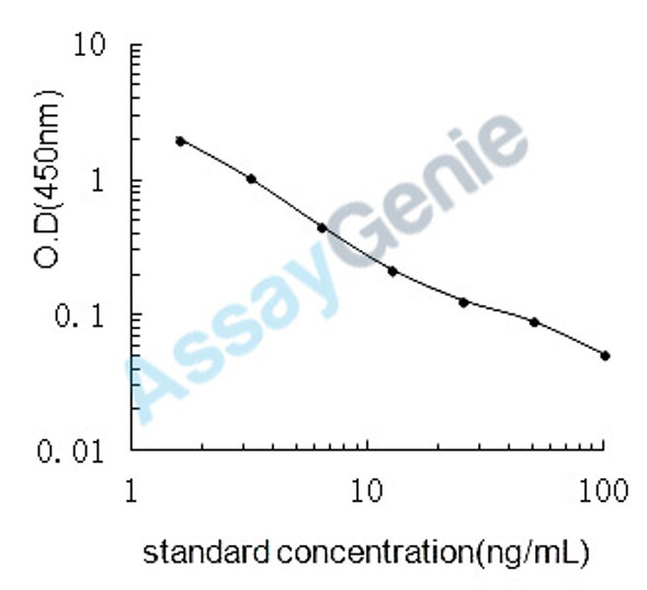 Bovine Mannose (MN) ELISA Kit (BOEB1252)
