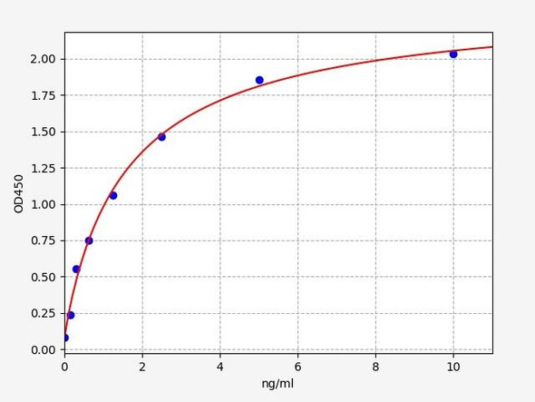 Mouse S100A9 ELISA Kit