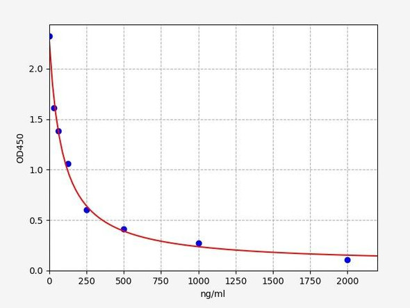 Mouse HS(Heparan Sulfate) ELISA Kit