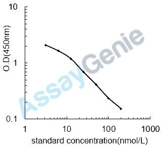 Chicken 25-OH Vitamin D (25OHVD) ELISA Kit (CHEB0557)