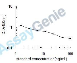 Chicken Lipoxin B4 (LXB4) ELISA Kit (CHEB0606)