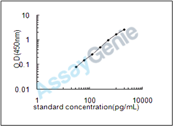 Rat Beta-mannosidase (Manba) ELISA Kit (RTEB0144)