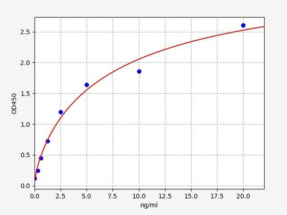 Mouse ADORA2A / Adenosine Receptor A2a protein ELISA Kit