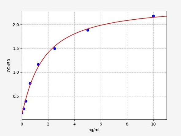 Mouse ALPL / Bone Alkaline Phosphatase ELISA Kit