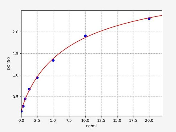 Mouse SOD2 ELISA Kit