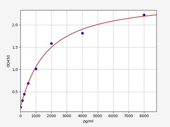 Mouse Thrombin-antithrombin complex / TAT ELISA Kit