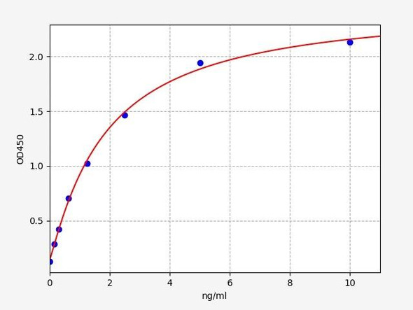 Mouse S1PR1 / EDG1 ELISA Kit