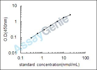 Rat Lanosterol synthase (Lss) ELISA Kit (RTEB1263)