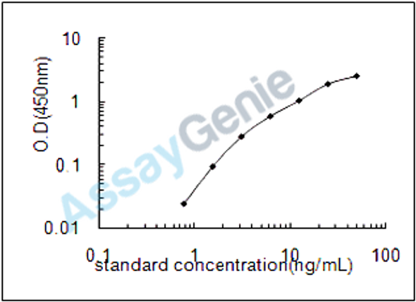 Rat Aquaporin-9 (Aqp9) ELISA Kit (RTEB1431)