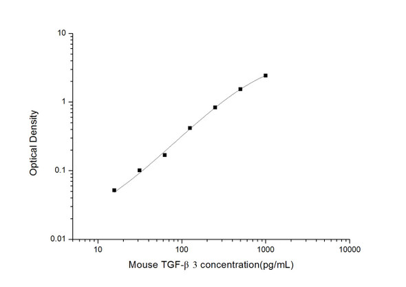 Mouse TGF- beta3 (Transforming Growth Factor beta3) ELISA Kit (MOES01583)