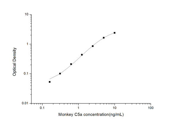Monkey C5a (Complement Component 5a) ELISA Kit (MKES00048)