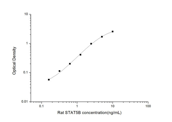 Rat STAT5B (Signal Transducer And Activator Of Transcription 5B) ELISA Kit (RTES00737)