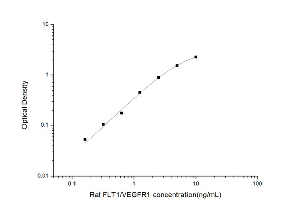 Rat FLT1/VEGFR1 (Vascular Endothelial Growth Factor Receptor 1) ELISA Kit (RTES00756)