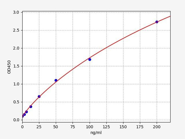 Mouse SPARC ELISA Kit