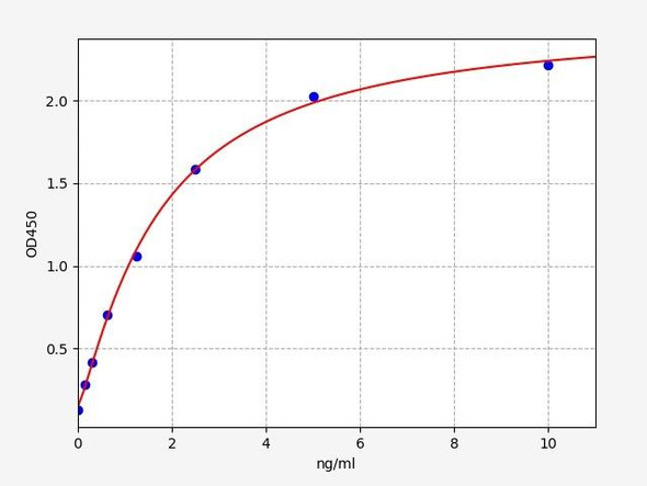 Mouse HGF ELISA Kit