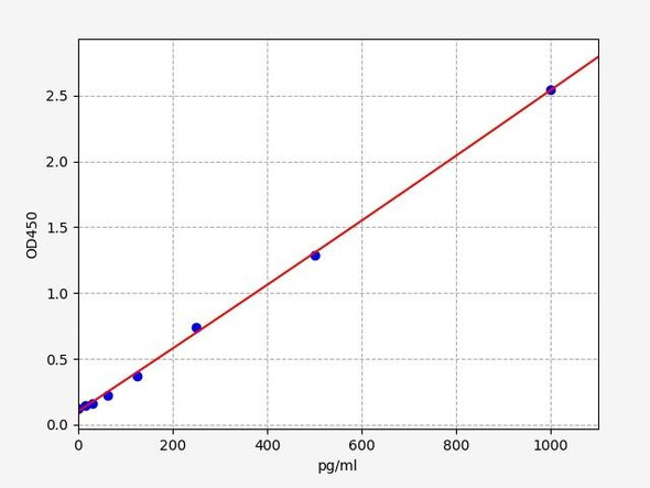 Mouse HMGB1 ELISA Kit