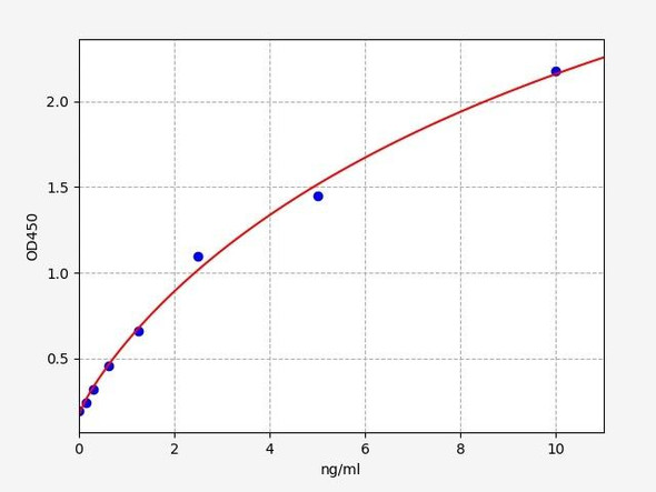 Mouse Eapa2 ELISA Kit