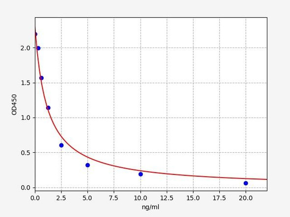 Mouse Slco1a1 / Oatp1 ELISA Kit