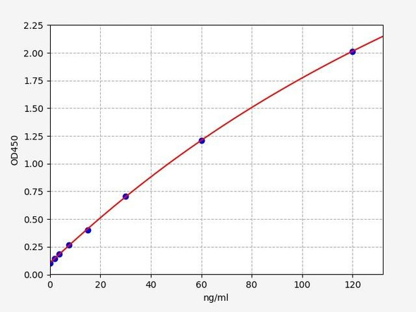 Mouse EGFR(Epidermal Growth Factor Receptor) ELISA Kit