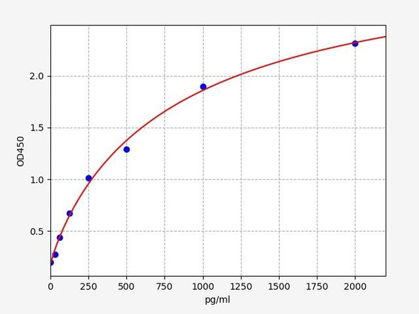 Rat AR / Androgen Receptor ELISA Kit