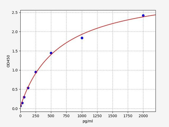 Rat beta Arrestin-2  (Beta Arrestin-2) ELISA kit (RTFI01427)