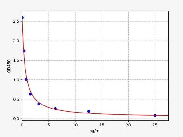 Rat COR (Cortisol) ELISA Kit (RTFI01429)