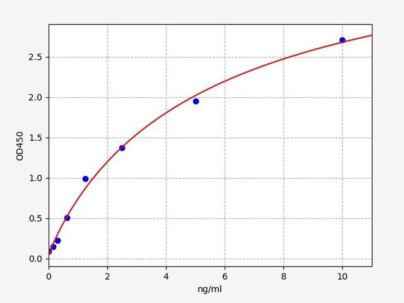 Rat Cox4i1 (Cytochrome c oxidase subunit 4 isoform 1, mitochondrial) ELISA Kit (RTFI01447)