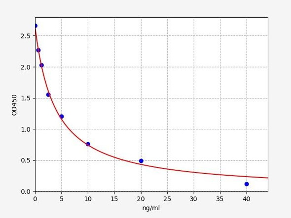 Rat ENK (enkephalin) ELISA Kit (RTFI01464)