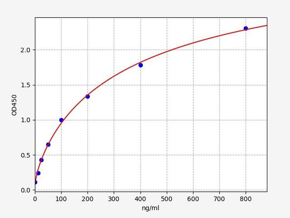 Rat DRD1 / Dopamine Receptor D1 ELISA Kit