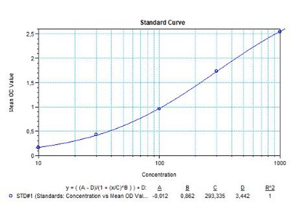 DaratumumabAntibody screening-Qualitative ELISA Kit (HUMB00063)