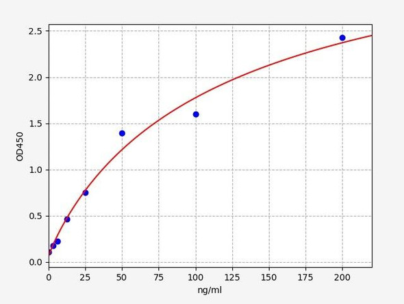 Rat Thrombospondin 1 / TSP-1 ELISA Kit