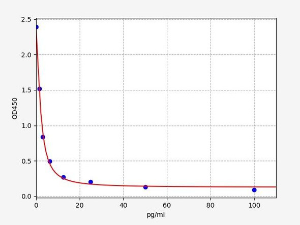 Rat Thromboxane B2 / TXB2 ELISA Kit