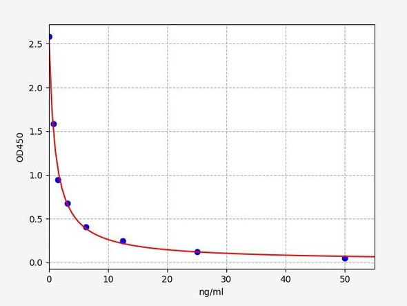 Rat Calpain-5 / CAPN5 ELISA Kit