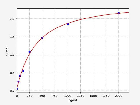 Rat TXNIP(Thioredoxin-interacting protein) ELISA Kit