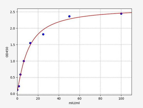 Rat Drd2 / D2 dopamine receptor ELISA Kit