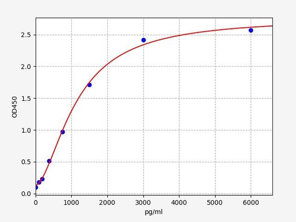 Rat Thrombomodulin / BDCA-3 ELISA Kit