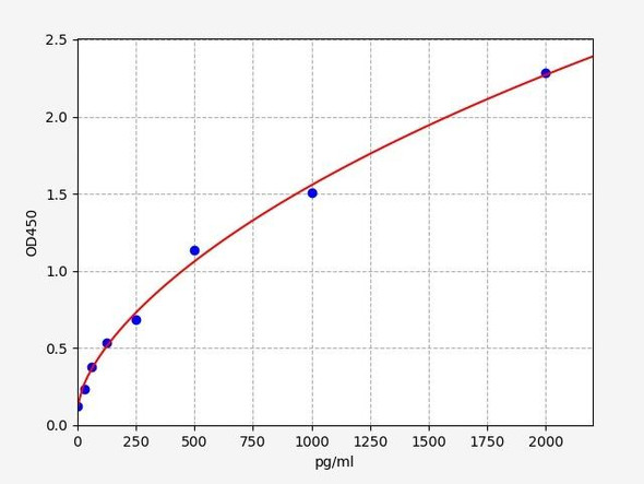 Rat Troponin I, fast skeletal muscle / TNNI2 ELISA Kit