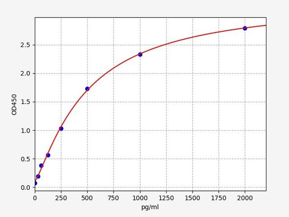 Rat MTL5(Tesmin) ELISA Kit