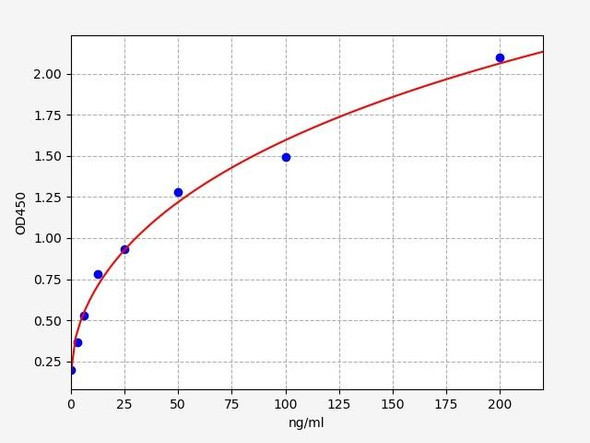 Rat Uromucoid ELISA Kit