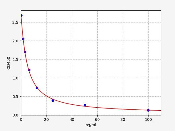 Rat HA(Hyaluronic Acid) ELISA Kit