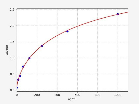 Bovine CD14 (Monocyte differentiation antigen CD14) ELISA Kit (BOFI00129)