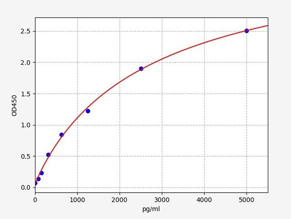 Bovine HCK (Tyrosine-protein kinase HCK) ELISA Kit (BOFI00140)