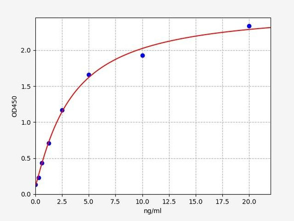 Bovine ITGAL (Integrin, alpha L) ELISA Kit (BOFI00137)