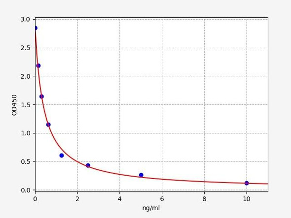 Bovine GHRL(Ghrelin) ELISA Kit