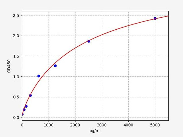 Chicken CASP8 (caspase 8) ELISA Kit (CHFI00105)