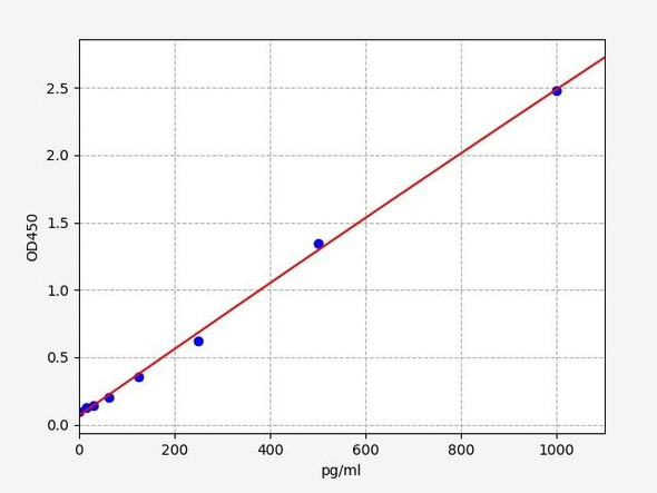 Chicken cTnI (Cardiac Troponin-I) ELISA Kit (CHFI00110)