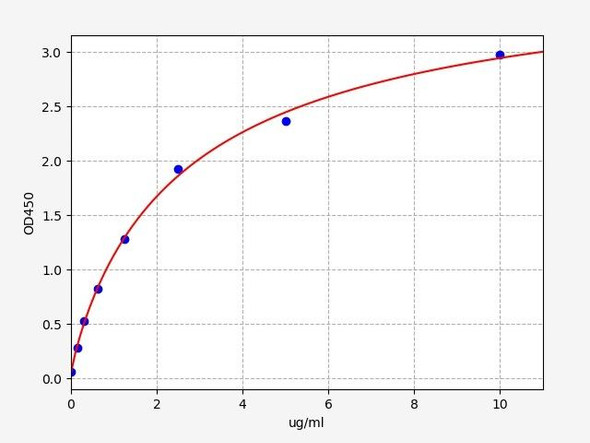 Horse SAA (Serum Amyloid A) ELISA Kit (HRFI0030)